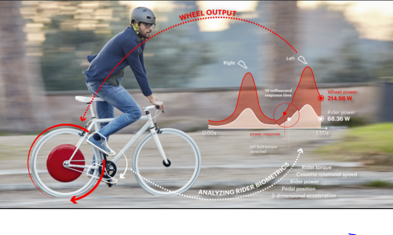   Bicicletas são a solução?
